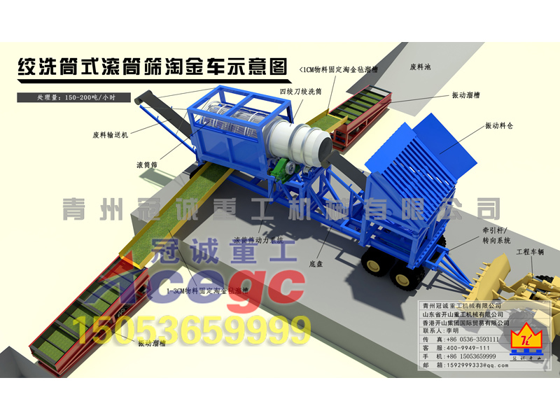 淘金車